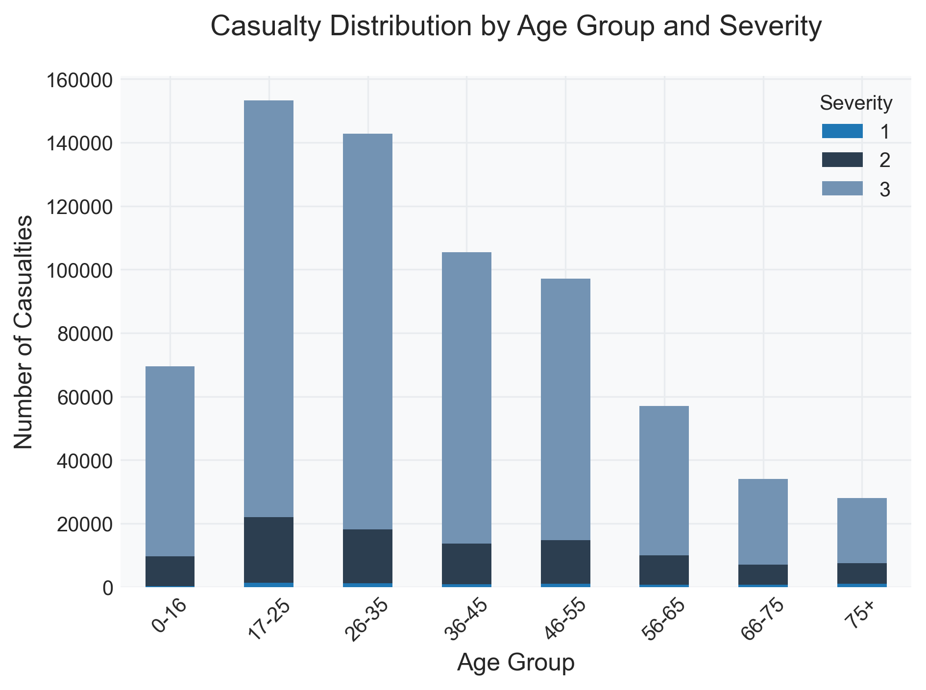 Age Distribution Analysis