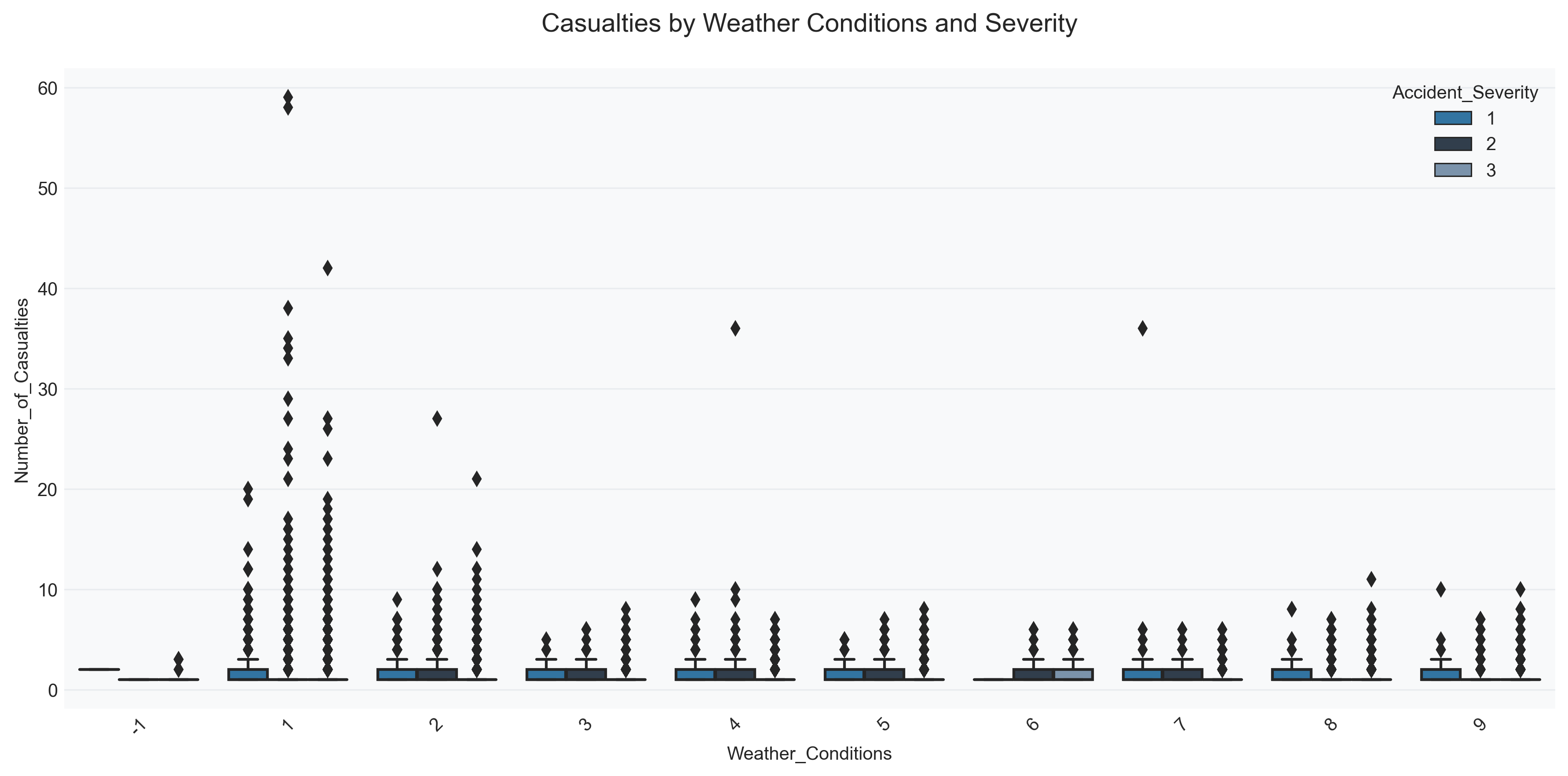 Weather Analysis